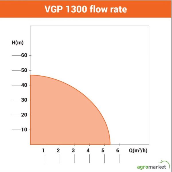 Hidropak za vodu VGP 1300 Villager - Image 4