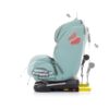 Autosedište Chipolino Journey 0-36kg zeleno - Image 6
