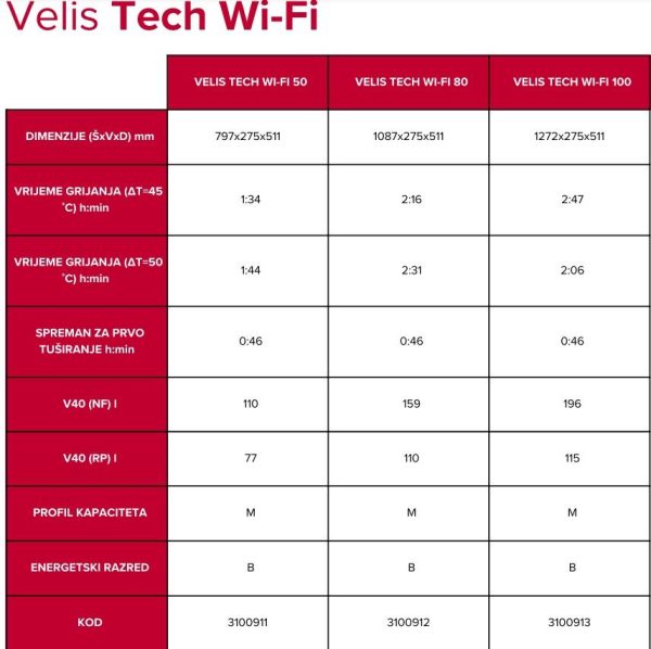 Bojler ARISTON Velis TECH WiFi 80 E - Image 5